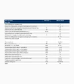 Logamax Plus GB072KV2 Dane Techniczne (1)