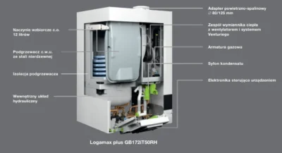 Logamax Plus GB172i-24T50RH Zdjecie do opisu