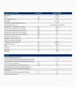 Logamax plus GB172i-24T50RH Dane Techniczne