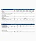 Logamax plus GB272 Dane Techniczne